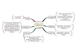 Pin On السيرة النبوية الصحابة التابعين السلف