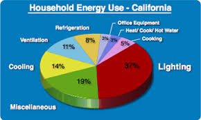 household energy use california simcenter