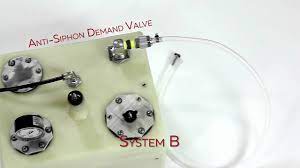 Anti Siphon Protection Youtube