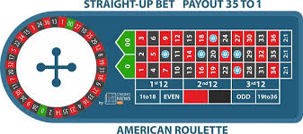 Straight Up Bet American Roulette Online Roulette Online Casino Online Casino Games