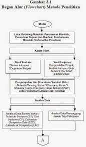 Serba Ada Blog Contoh Metode Penelitian Sistem Informasi