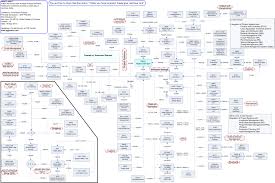 Sap Mm Flow Diagram Catalogue Of Schemas