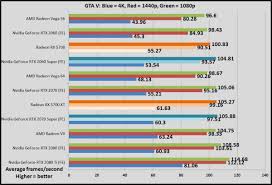 Amd Radeon Rx 5700 And 5700 Xt Review Blazing New Trails
