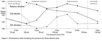 Proper adjustments to your bicycle, seek a qualified bicycle technician for professional advice on adjustments. Ultimate Guide To Bicycle Tire Pressure