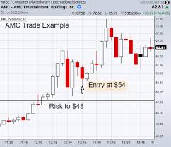 View amc's stock price, price target, earnings, financials, forecast, insider trades, news, and sec filings at marketbeat. Uuezaemhebdy1m