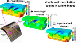 Multiscale Analysis Of Thermomechanical Stresses In Double Wall Transpiration Cooling Systems For Gas Turbine Blades Sciencedirect