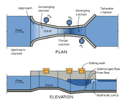 Parshall Flume Wikiwand