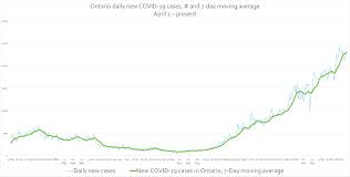 For interim updates please see the methods updates section of our weekly policy briefings. Ontario Has Given Out 5 000 Doses Of The Covid 19 Vaccine Here S What Else You Need To Know Tvo Org