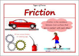 Types Of Forces Posters Sb6682 Sparklebox Teaching Resources Primary Fun Science Force