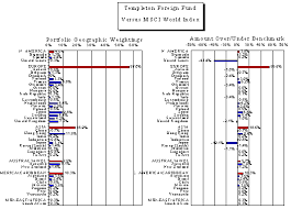 Automate Financial Chart Production Origin Charting Software