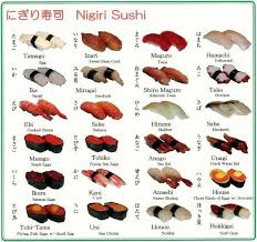 Nigiri Sushi Chart In 2019 Nigiri Sushi Sushi Menu