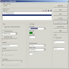 Examples Of Using The Chart Group Wizard Ifix