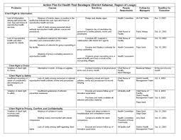 Section 1171 of the act refers to several definitions in section 2791 of the public health service act, 42 u.s.c. Action Plan For Health Post Bandegne District Kebemer Region Of Louga Download Scientific Diagram