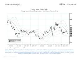 Merk Research Currency Chart Book February 2019 Seeking Alpha