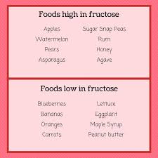 Image result for Hereditary Fructose Intolerance