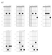 The notes of the a7 lead to d, which itself can then lead as a dominant chord back to the tonic g. A7