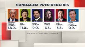 A câmara municipal de cabeceiras de basto informa que estão abertas as inscrições para o recrutamento de agentes eleitorais, no âmbito do exercício de funções de membro de mesa nas eleições presidenciais de. Eleicoes Presidenciais Marcelo Vence A Primeira Volta Com 68 9 Dos Votos Na Sondagem Da Tvi Tvi24