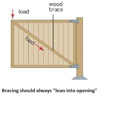For vinyl privacy gates wider than 5′ you may have to add a secondary diagonal brace. International Gate Devices
