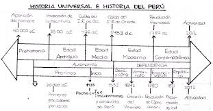 La Historia Y El Tiempo Linea De Tiempo Comparada Historia Del Peru E Historia Universal Math Sheet Music Person