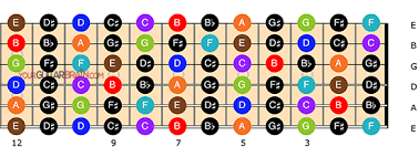 Wiring diagrams for stratocaster, telecaster, gibson, jazz bass and more. Left Handed Guitar Fretboard Charts Free Pdf Printables