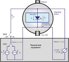 How to assemble your detector. Standardization Of Led Thermal Characterization Springerlink