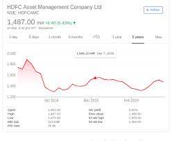 This is a ratio arrived at by dividing the current market price of a stock by its latest (annual or annualized) earnings per share. What Would Be The Target For Hdfc Amc For The Next 10 Years Quora