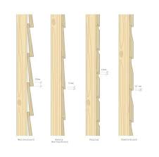 They kept the water out, and were attached at different angles to let water run off the structure it covered. 9 Shiplap Profile Ideas Shiplap Timber Cladding Shiplap Cladding