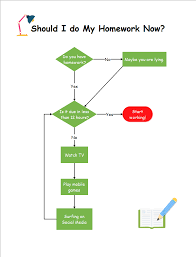 A flowchart is a type of diagram that dictates a workflow or process (such as the completion of a although your flowchart can be as complex or simple as you like, particular shapes are typically used. 10 Interesting Flowchart Examples For Students