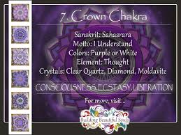 Crown Chakra Sahasrara Chakra Healing Meditation