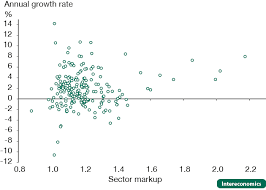 Article's cofounders built the business off products like the sven. Competition Technological Change And Productivity Gains A Sectoral Analysis Intereconomics