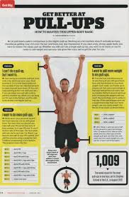 Pull Up Workout Routine For Big Powerful Lats Workout