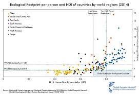 What is proof of stake? How Do Ecological Footprint Work