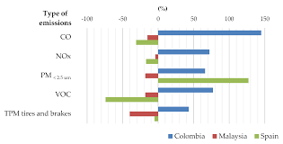 Recommendations to improve eia process. Sustainability Free Full Text Well To Wheels Approach For The Environmental Impact Assessment Of Road Freight Services Html