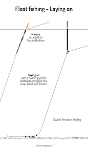 Float Fishing For Perch By Laying On Fish Perch Fishing Carp Fishing Rigs