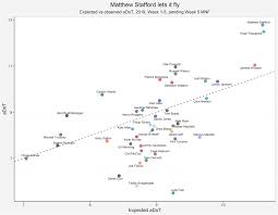 Pff Data Study Route Usage Takeaways After A Quarter Of The