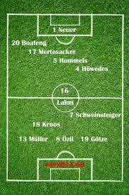 So könnten die teams in der londoner arena auflaufen Usa Deutschland Ergebnis 0 1 Aufstellung Heute Wm Tipp Chancen
