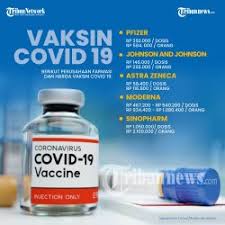 This vaccine was developed by researchers at oxford university and manufactured by astrazeneca. Tiga Menteri Jemput 100 Juta Vaksin Covid 19 Pemerintah Siapkan Dp Sebesar Rp 36 7 Triliun Tribunnews Com Mobile