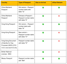 Visa for china (mainland only) includes diplomatic visa, courtesy visa, service (official) visa and ordinary visa. Vietnam E Visa Program For Chinese Citizens Mainland Chinese Hong Kong Macao Bno Vietnam Visa On Arrival