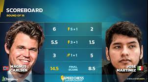 Magnus wins with a huge margin! He wins his first match and advances to the  #SpeedChess Quarterfinals!