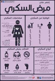 انفوجرافيك انتصر على مرض السكري عجبني infographic health health advice health motivation