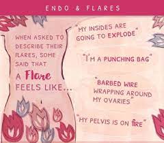 Managing An Endometriosis Flare