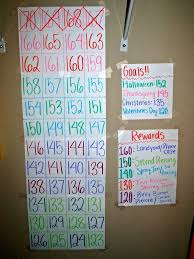 pin on weight loss goal charting