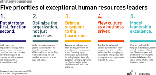 Oct 19, 2021 · usuario o dirección de correo: Superhuman Resources How Hr Leaders Have Redefined Their C Suite Role Executive Mentors Leadership Training