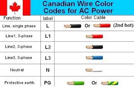 Household Wiring Color Code Wiring Schematic Diagram 19