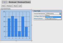 Dotnetnuke Charts And Graphs