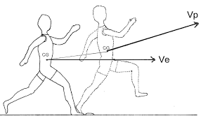 Quando souber como completar corretamente todas as três etapas do salto, pular. Http Www Fidal Lombardia It Metodologia 20salto 20in 20lungo 20e 20triplo Pdf