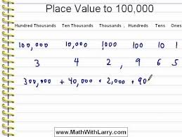 Place Value Chart Examples Solutions Videos