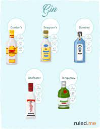 Keto Friendly Alcohol The Ultimate Guide To Low Carb Drinking Keto Drink Gin Keto Calories In Gin