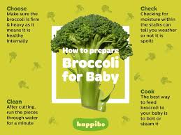 Soak and rinse the broccoli with cool water. Facebook
