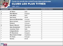 Sport coupe du monde football palmares. Coupe Du Monde Des Clubs C Est Equilibre L Europe Et L Amerique Du Sud Eurosport